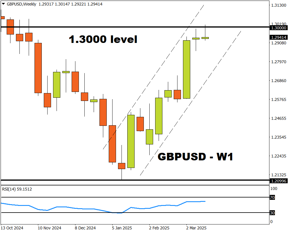 GBPUSD gráfico semanal 21 marzo 2025 fxtm